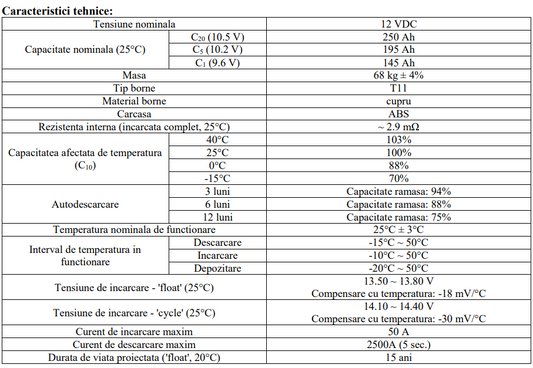 Acumulator Solar Gel Uptec 12V 250Ah Baterie Solar Energy Kits