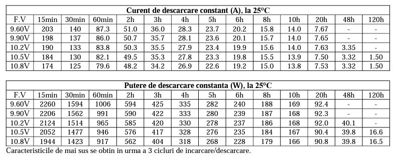 Acumulator Solar Gel Uptec 12V 150Ah Baterie Solar Energy Kits