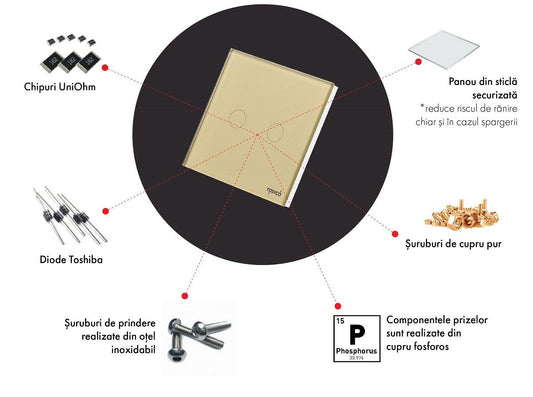 Intrerupator triplu + triplu cu touch din sticla