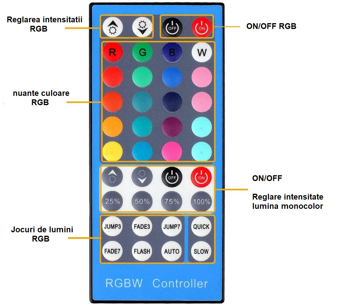 Controller Rgbw 6A 12V Telecomanda Ir Lighting