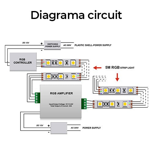 Amplificator Rgb 24A 12V Lighting