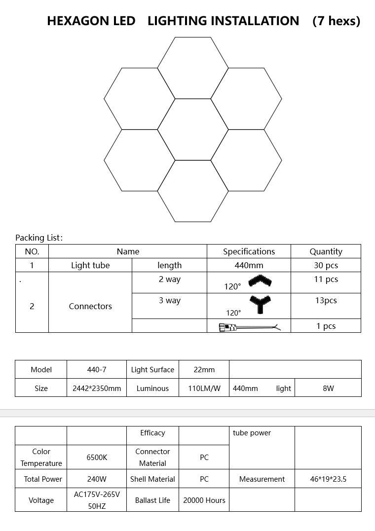 Honeycomb Led 7 Hexagoane Luminoase 240W 244 X 235 Cm Honeycomb Lights