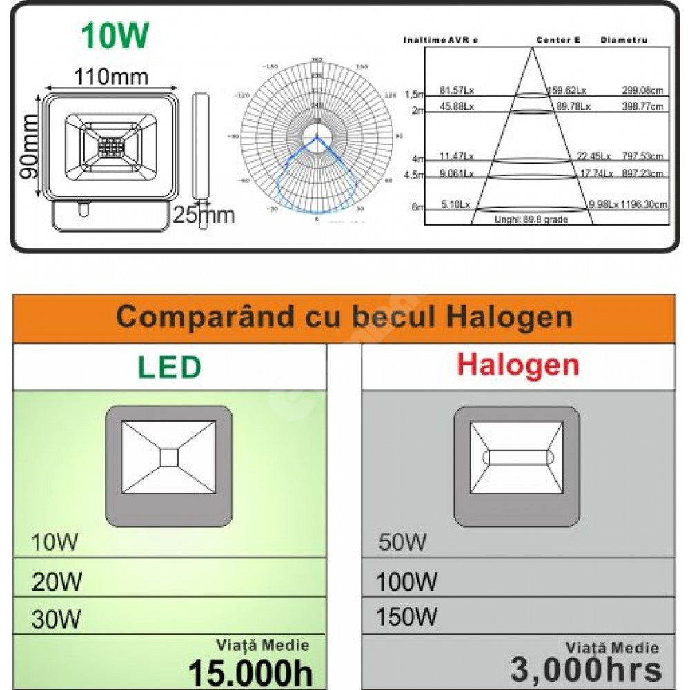 Proiector Led 10W Galaxy Smd Flood Light
