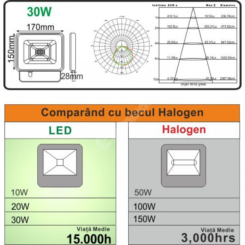Proiector Led 30W Galaxy Smd Led Flood Light