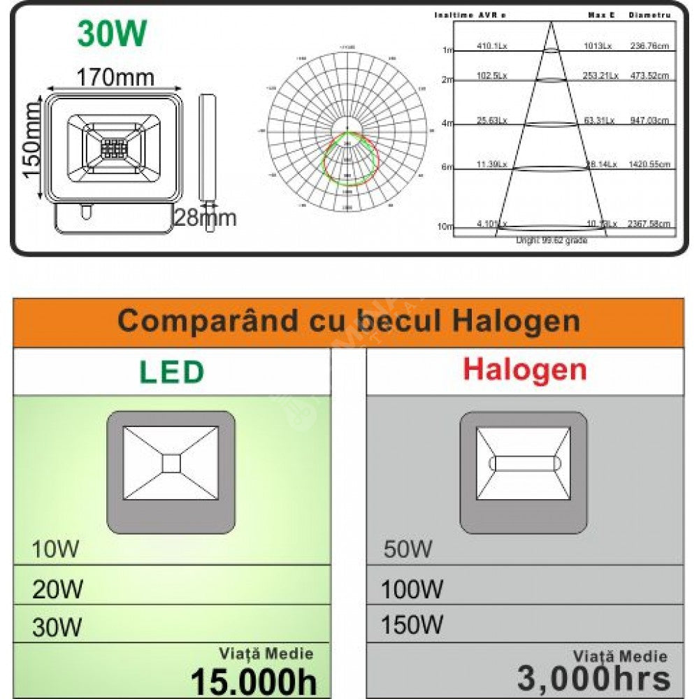 Proiector Led 30W Galaxy Smd Led Flood Light