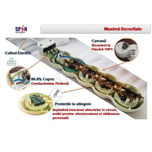 Prelungitor 1.5 Metri 3 Prize cu Buton