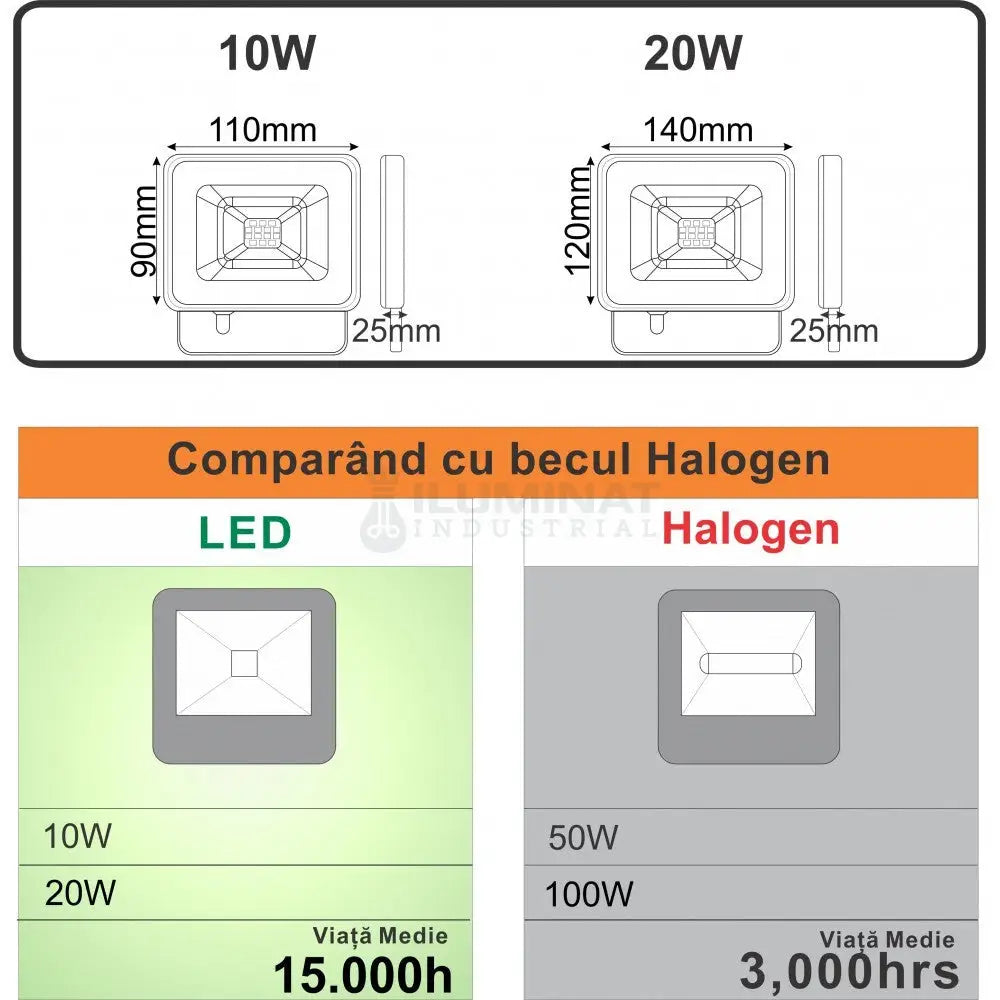 Proiector Led 10W Galaxy Smd Senzor Led Flood Light