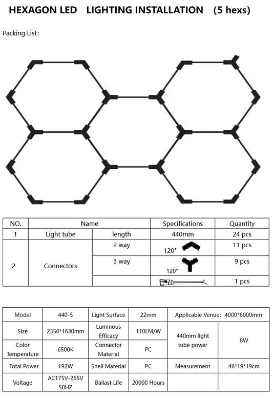 HoneyComb LED 5 Hexagoane Luminoase 192W 235 X 164 CM