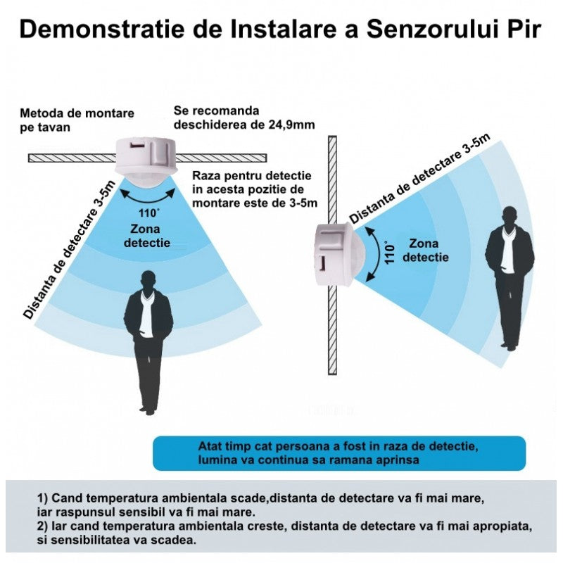 Senzor De Miscare Pir 12V-24V Lighting Accessories