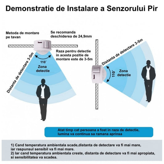 Senzor De Miscare Pir 12V-24V Lighting Accessories