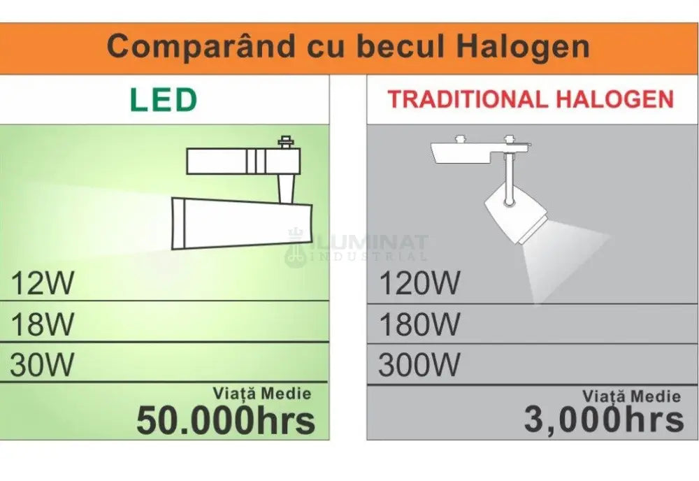 Spot Led Magazin Sina 12W Track Light